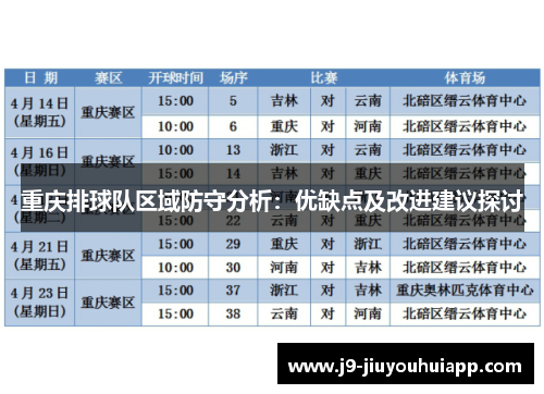 重庆排球队区域防守分析：优缺点及改进建议探讨